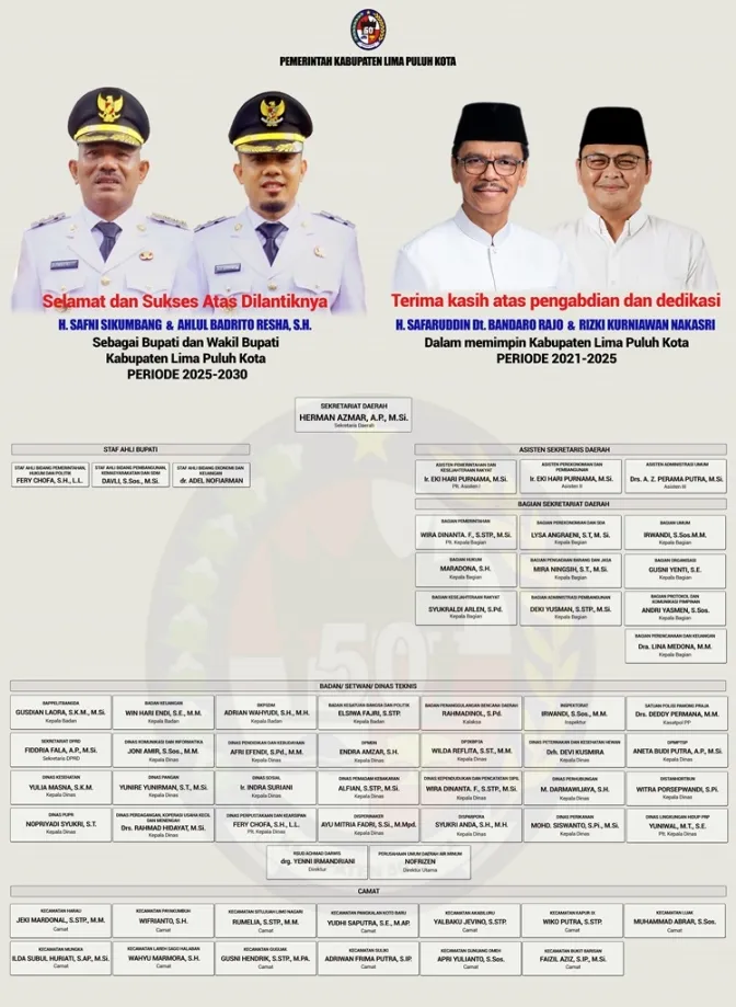 IKLAN PEMKAB 50 KOTA