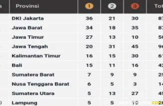 PON Beladiri 2025: 25 Medali Kontingen Sumbar Masih Jadi Terbaik di Luar Jawa